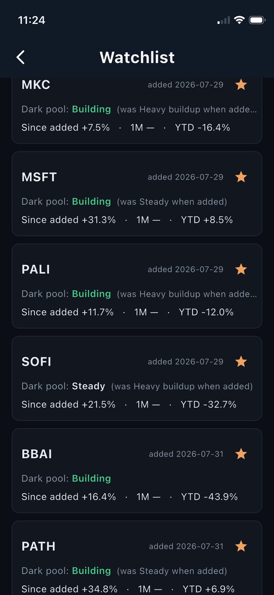 DarkPoolMon's tweet photo. GAINS from the app. Since adding from the list, pretty much everything is up. This may be the keys to the kingdom. Check my profile https://t.co/ZQvrPd7Hl8