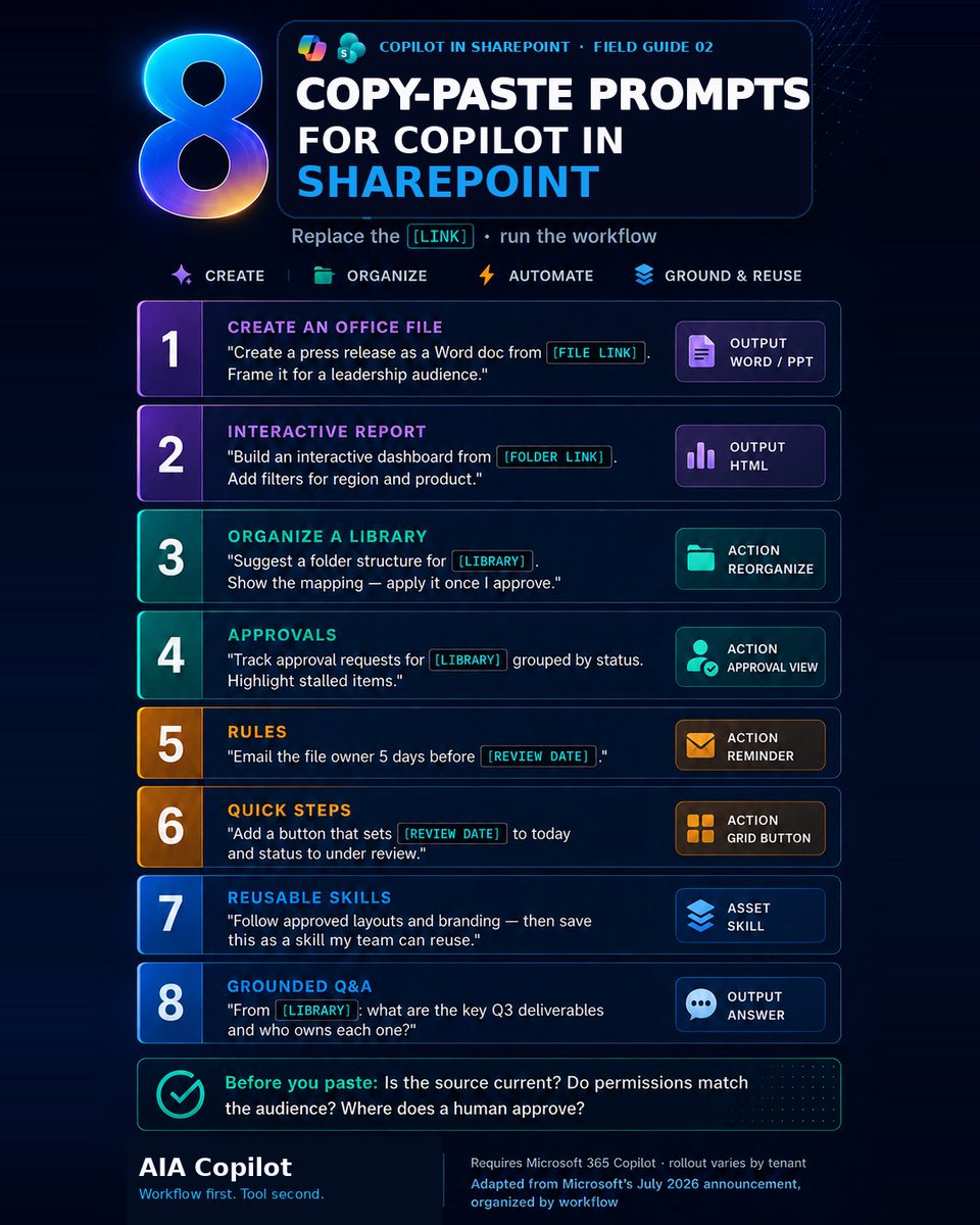 scotthay's tweet photo. The best first Copilot workflow is not the most impressive one. It is the job your team already repeats in SharePoint every week. Pick one of these 8 prompts, replace the example link, then verify the source, permissions and approval gate. #MicrosoftCopilot https://t.co/tuJ7qV9U44