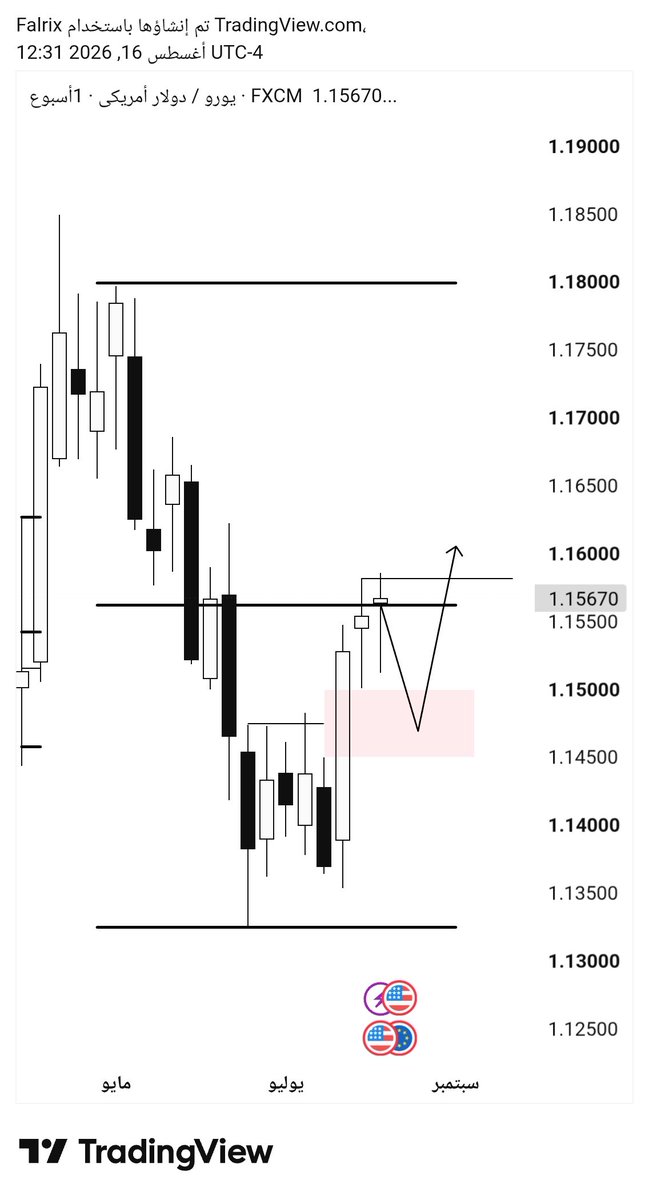 AbdullahKhalel9's tweet photo. @DebaceeFX I think the price will drop to fill the gap with liquidity at the bottom and then it will rise again. https://t.co/DihxgHTa3a