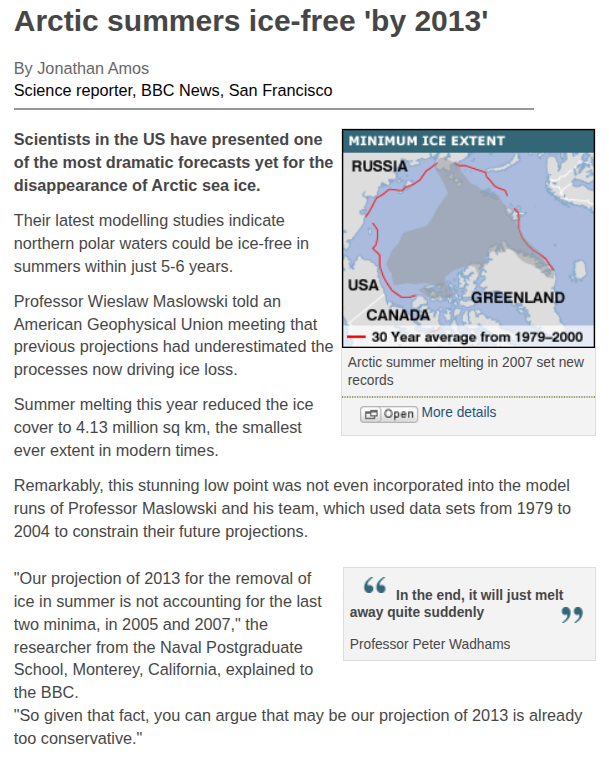 TonyClimate's tweet photo. Leading government experts and the @BBC said the Arctic would be ice-free by 2013.

https://t.co/2QIQ5ZnXI8 https://t.co/mAbIDqYq6P