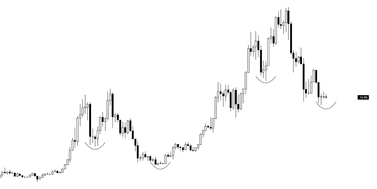 KillaXBT's tweet photo. In 3 years they’ll call us "lucky."

The exact words of every trader who never had the confidence to execute while the market was bleeding.

Keep it simple. Overcomplicating something this straightforward is how you miss the easiest opportunities... $BTC https://t.co/K4s5SP3I0N