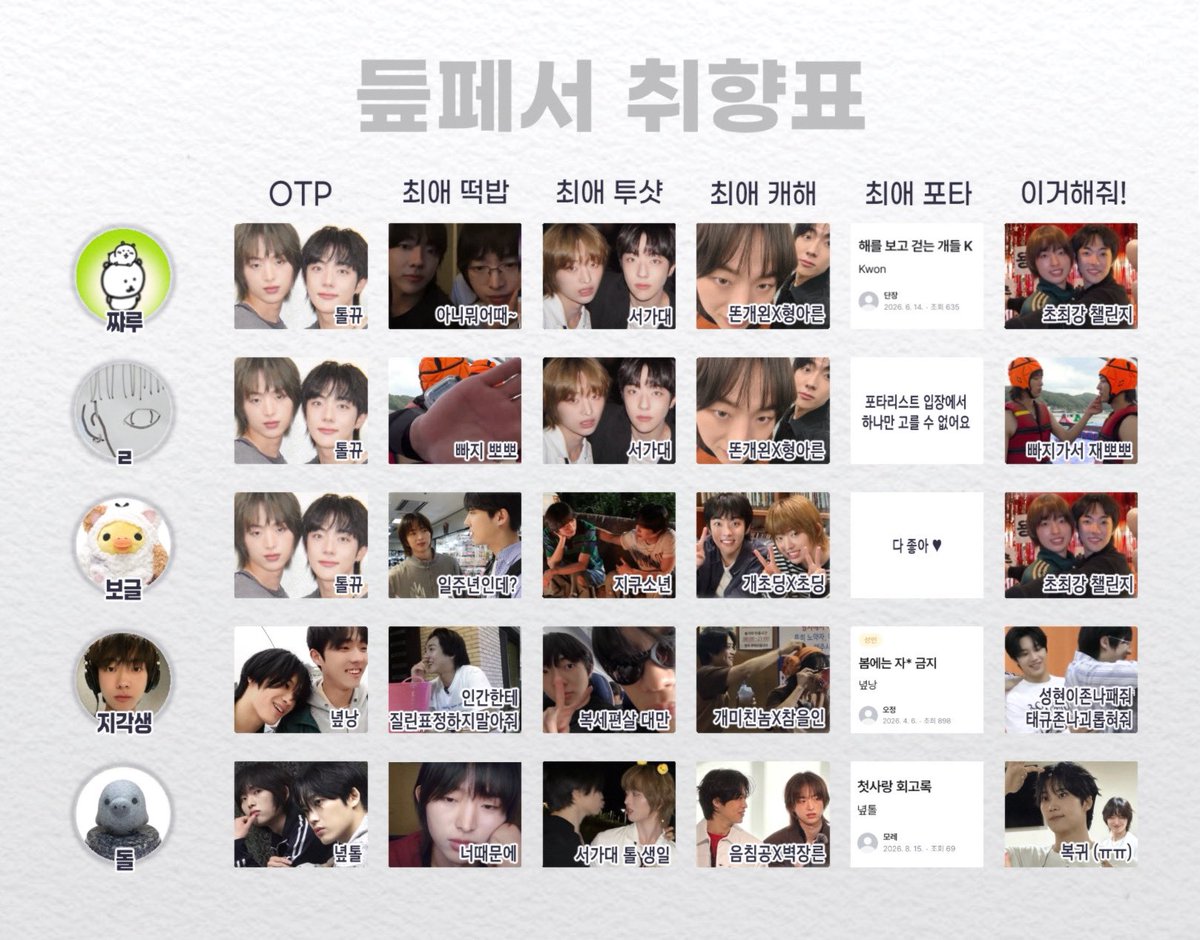 sufferisnide's tweet photo. 트친들이랑 놀았오요 🫰🫰
쨔루여친리스트 https://t.co/cGqZ0cAwAt