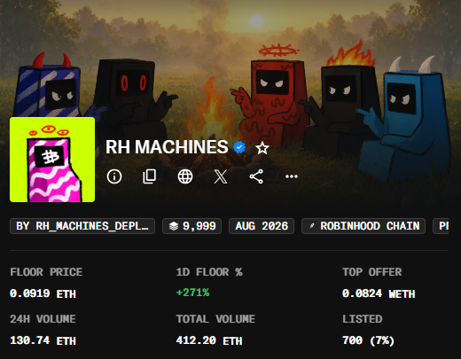 CryptoGorilla's tweet photo. A few days ago, RH Machines were trading for $3

Today, they're going for $175

How they work:
→ Burn 5,000 $PRINTER to permanently wake your Machine NFT
→ Sell $PRINTER = 5% tax (buy is free). 80% of that tax buys real stocks
→ Stocks get pushed into the Machines based on weight (rarity × how much extra $PRINTER you burned)
→ Every 3.5 days the Machines vote on which stock to buy
→ Feed more tokens = bigger share of the stocks + louder vote