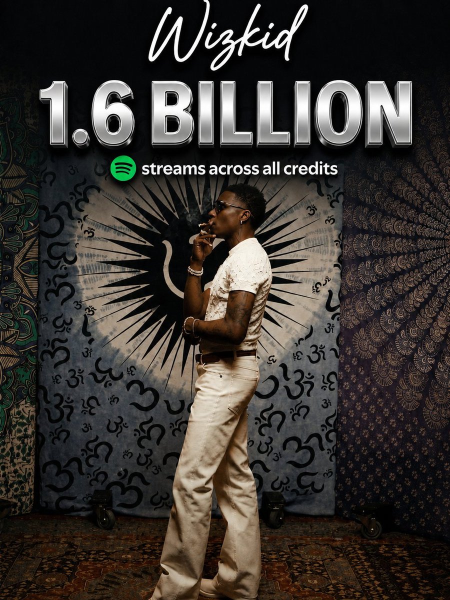 Elozino__'s tweet photo. Wizkid has now surpassed 1.6 BILLION streams on Spotify as of August 2026.

(227 days)

—His fastest streaming year so far. https://t.co/n5rGMD83zQ