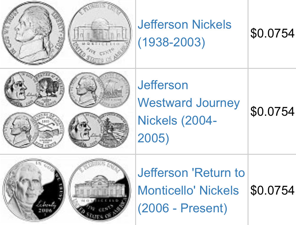 MBAeconomics1's tweet photo. The Common Cents Act was passed by Congress last week.

It eliminates pennies from production and gives the Treasury the power to change the composition of nickels.

The current melt value of copper pennies produced before 1982 is 4.37¢—more than 4x their face value.

The current melt value of all nickels in circulation, including those still being produced today, is 7.54¢.

You can walk into a bank, exchange $100 for a box of nickels, and walk away with $150.80 in melt value—more than 50% above face value.

Congress has recently introduced a bill to change the composition of nickels to cheaper metals, including zinc. So this opportunity may not last forever.

The government has created so much inflation that its own coinage is now worth more than its face value.

The same thing is happening to #gold and #silver on a macro scale.
