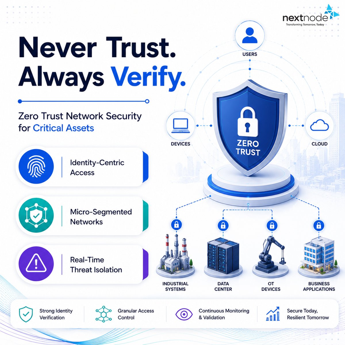 NextnodeIndia's tweet photo. Perimeter   defense is no longer enough. We engineer Zero Trust security models that   verify every connection, protecting your enterprise data from breaches.

Secure your network: https://t.co/pfG2xZ633t

#ZeroTrust #Cybersecurity #DataProtection https://t.co/zIrrXNl3AF
