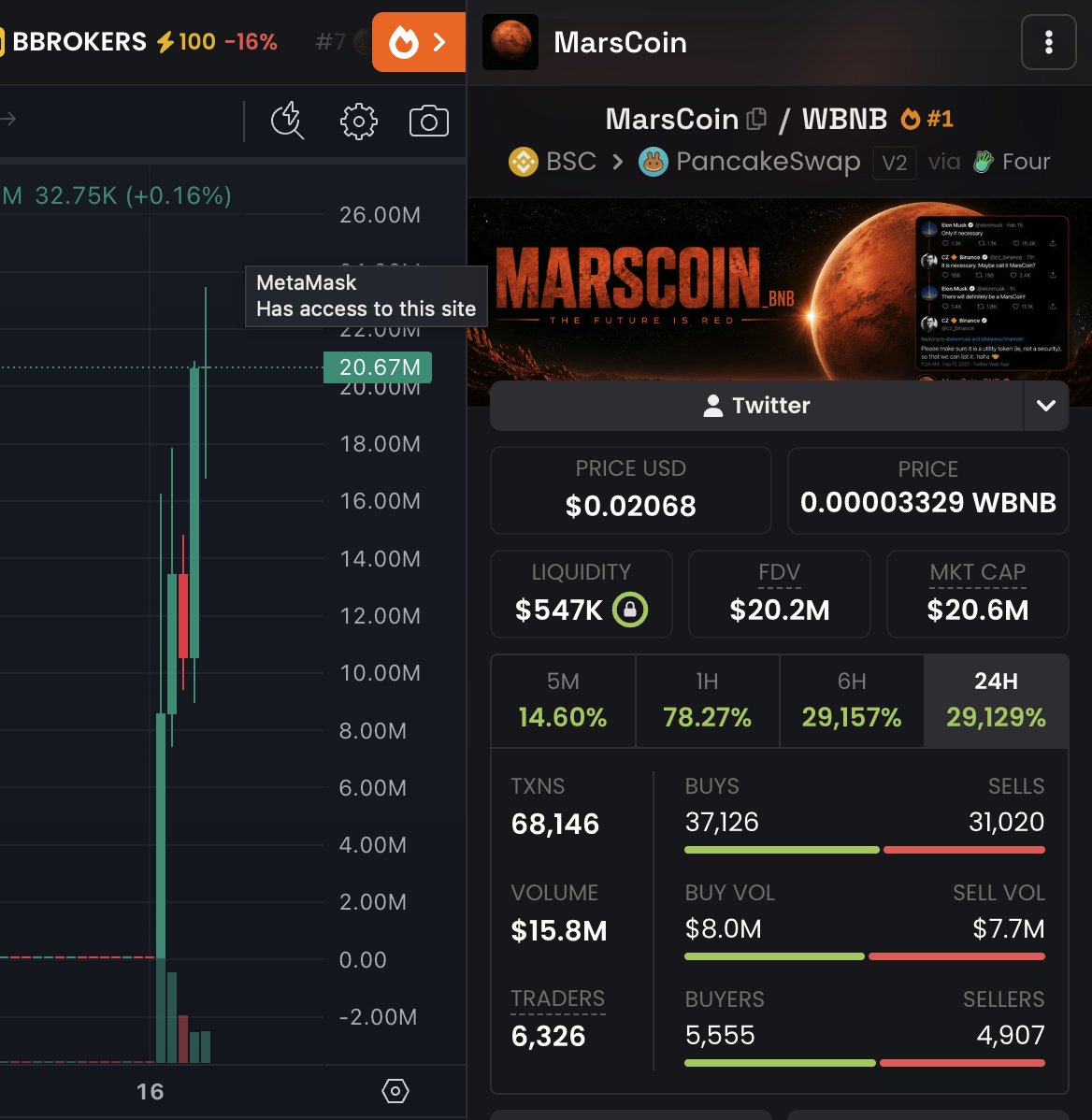 ItsRealAlec's tweet photo. 0-> 20 Million in just 5 hours !

Holy Shit

Who wants $marscoin airdrop? https://t.co/2JhKWBMitk