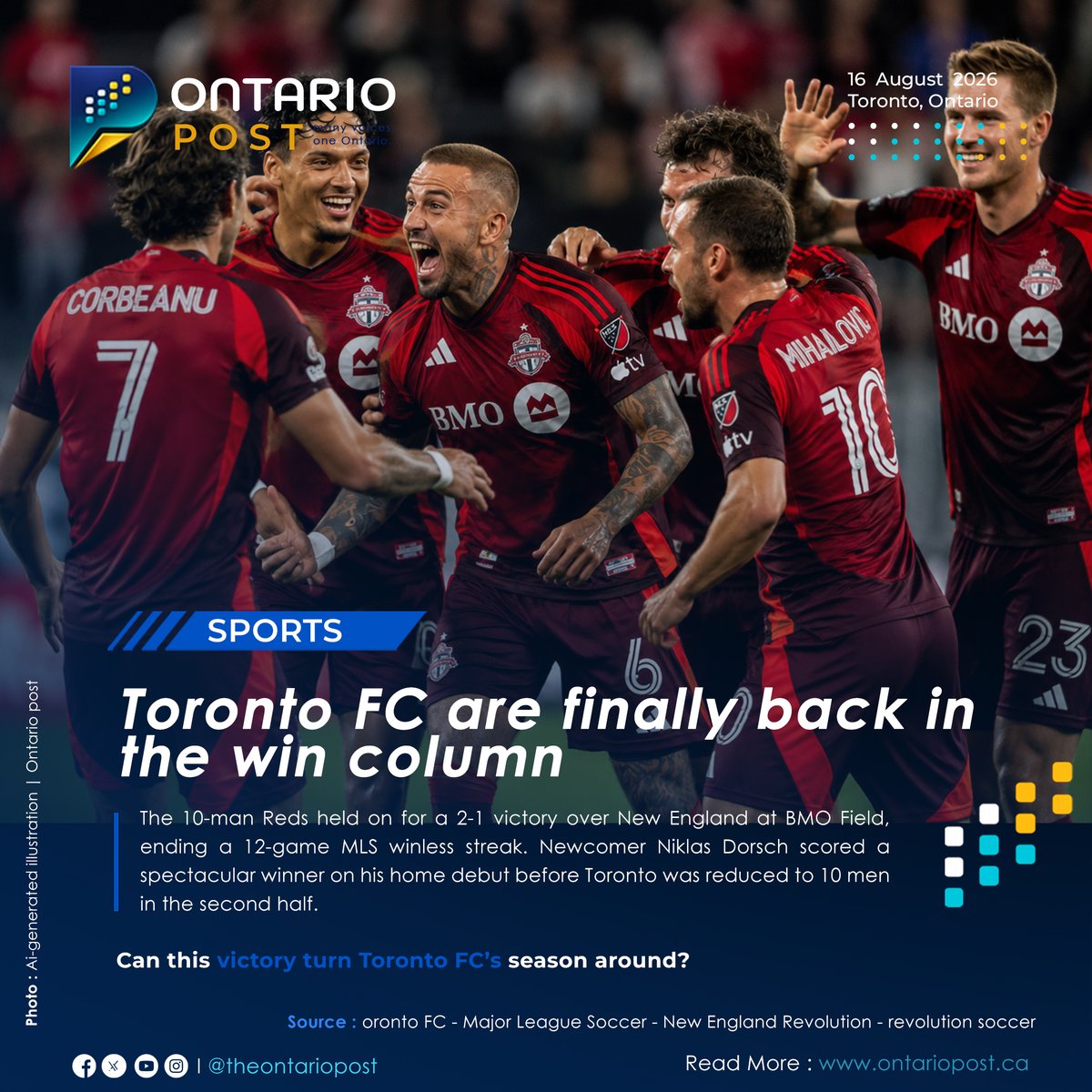 TheOntarioPostM's tweet photo. Toronto FC are finally back in the win column.
https://t.co/lEyTUKdfnG
Sources: Toronto FC - Major League Soccer - revolution soccer
#TorontoFC #TFC #NiklasDorsch #MLS #BMOField #TorontoSports #Soccer #TorontoNews #OntarioSports #TheOntarioPost https://t.co/DLIs8600Yj
