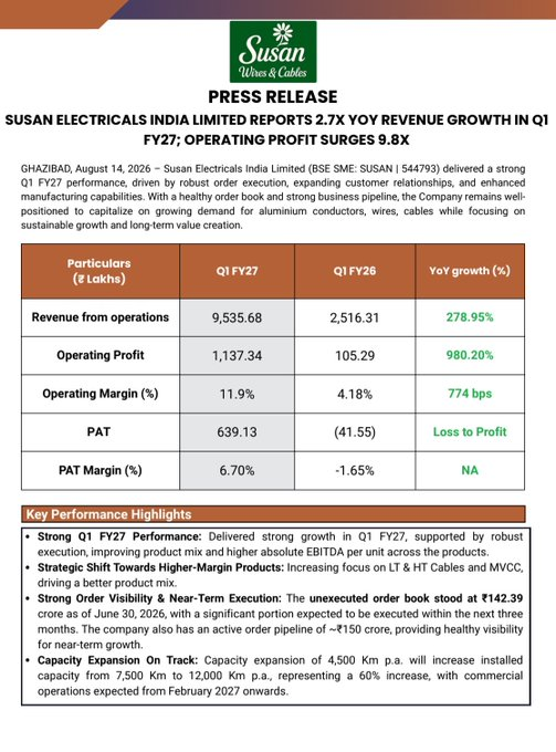 EarthToHustler's tweet photo. Inv PPT and press release:

IPCA Labs 
Susan Electricals 
Kingfa Science and Technology 

IPCA Labs 
#IPCA
#IPCALabs

Concall pointers:
Increases both revenue and EBITDA margins guidance for FY27 after a very strong Q1FY27 

Raises revenue guidance from 12-13% to 14-16% and might https://t.co/elY93t59VK