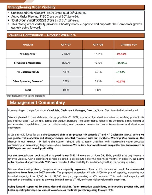 EarthToHustler's tweet photo. Inv PPT and press release:

IPCA Labs 
Susan Electricals 
Kingfa Science and Technology 

IPCA Labs 
#IPCA
#IPCALabs

Concall pointers:
Increases both revenue and EBITDA margins guidance for FY27 after a very strong Q1FY27 

Raises revenue guidance from 12-13% to 14-16% and might https://t.co/elY93t59VK