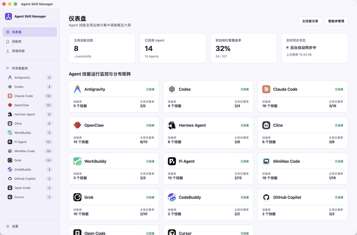longl1005's tweet photo. 最近发现一个本地优先的 AI Agent Skills 管理工具：Agent Skill Manager（ASM）。

能同时在用 Claude Code、Codex、Cursor 等多个 Agent中管理Skills。

目标很简单：一次整理，到处可用。

https://t.co/yt4hxEAEGk https://t.co/Sp3eFIOTbK