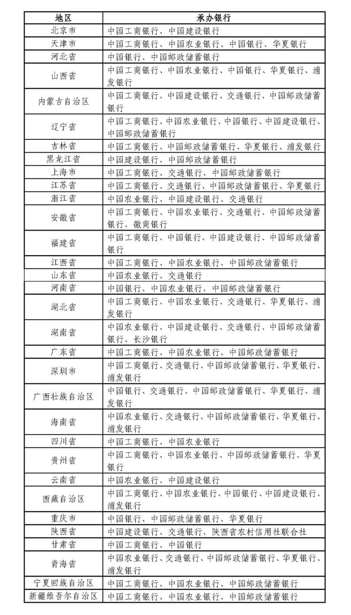 python_xxt's tweet photo. 这是长者给大家准备的红包，有闲钱的务必参与申购

江泽民诞辰100周年纪念币打新SOP

一、普通纪念币

预约时间：2026年8月31日至9月1日
兑换时间：2026年10月13日至19日

1、确认所在地承办银行及预约入口。
2、通过银行官网、APP或微信公众号进入“纪念币预约”。
3、选择“江泽民诞辰100周年普通纪念币”。
4、填写本人姓名、身份证号、手机号，选择兑换网点。
5、预约20枚，提交后保存预约记录。
6、核查通过后，在兑换期携带身份证原件到预约网点兑换。
7、支付20元，领取20枚，当场核对数量和外观。

成本：每枚1元，20枚共20元，无发行溢价。

建议预约开放后立即操作。

二、金银纪念币

报名截止：2026年8月24日12:00
报名渠道：“金币云商”APP或支付宝小程序

1、注册账户，完成实名认证。
2、提前填写并核对收货地址和联系电话。
3、搜索“江泽民诞辰100周年”。
4、选择相应品种并参加抽签。
5、通过支付宝冻结相应货款。
6、中签后自动扣款；未中签后资金解冻。
7、中签后核对订单信息，收货时全程录像开箱。
8、核对纪念币、证书及包装，不拆封、不直接触摸币面。

可选品种：
1、30克银币：960元，限报1枚。
2、8克金币加30克银币套装：10800元，限报1套。
3、30克金币：37800元，限报1枚。

资金需求：

1、只报名银币：960元。
2、报名银币和金银套币：11760元。
3、三个品种全部报名：49560元。

三、建议路径

1、普通纪念币预约20枚，成本20元。
2、金币云商报名30克银币，需要冻结960元。
3、资金充足时，再报名10800元的金银套币。
4、30克金币需要占用37800元，不建议仅以短期套利为目的参与。

最低参与成本为20元。
普通纪念币和30克银币均成功获得时，总成本为980元。

对应的银行信息见图二：