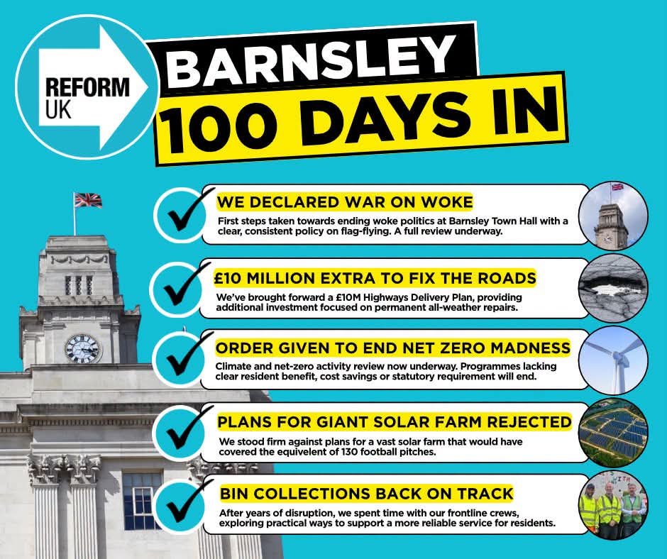 EdwardDReformUK's tweet photo. 🇬🇧 100 DAYS IN: THE OLD WAY OF DOING THINGS IS OVER

After 52 years of Labour control, Reform UK Barnsley has spent its first 100 days delivering on our promise to put residents first, and proving that change is possible.

✅ WE DECLARED WAR ON WOKE 🏴󠁧󠁢󠁥󠁮󠁧󠁿
We declared an end to woke politics at Barnsley Town Hall, introduced a clear, common-sense approach to flag flying and returned the St George's Flag to the Town Hall alongside the Union Flag and Barnsley Council flag as standard.

✅ £10 MILLION INVESTMENT BROUGHT FORWARD TO FIX THE ROADS
We brought forward a £10 million Highways Delivery Plan to tackle deliver long-lasting repairs across the borough.

✅ FIGHTING FOR BARNSLEY'S COUNTRYSIDE
We stood firm against plans for a vast solar farm covering the equivalent of more than 130 football pitches.

✅ WE’RE ENDING NET ZERO MADNESS
We’ve ordered a review of climate and net-zero activities and reaffirmed our intention to withdraw Barnsley's Climate Emergency declaration. Programmes lacking clear resident benefit, cost savings or statutory requirement will end.

✅ BIN COLLECTIONS BACK ON TRACK
After years of disruption, we spent time with our frontline crews, exploring practical ways to support a more reliable service for residents.

100 DAYS DOWN. 
We've shown that Barnsley Council can be run differently. 💪🏼

The old political free-for-all is over. This is only the beginning. 🇬🇧

@reformparty_uk