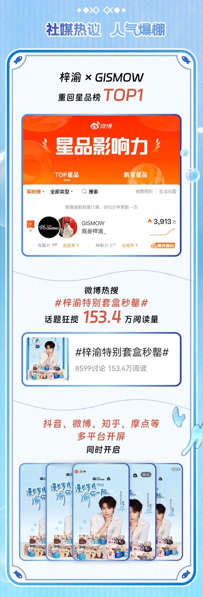 ZiYuOfficialFC's tweet photo. ZiYu × GISMOW｜24-Hour sales report

🔥7.5M+ pre-orders before launch
🔥1.47M+ store visits
🔥359K+ product detail views
🔥440K+ orders
🔥6666 ZiYu Special Gift Sets sold out in seconds
🔥RMB 9.3M+ in total Douyin store sales
🔥TOP 1 on Douyin’s overall livestream sales ranking

Since the collaboration launched, every bit of love and support from you has made this special journey even warmer.

Thank you for every moment you stayed, every choice you made, and every bit of support you gave. It’s your love that makes this encounter shine even brighter.Let’s keep moving forward together! ✨

#ZiYu #梓渝