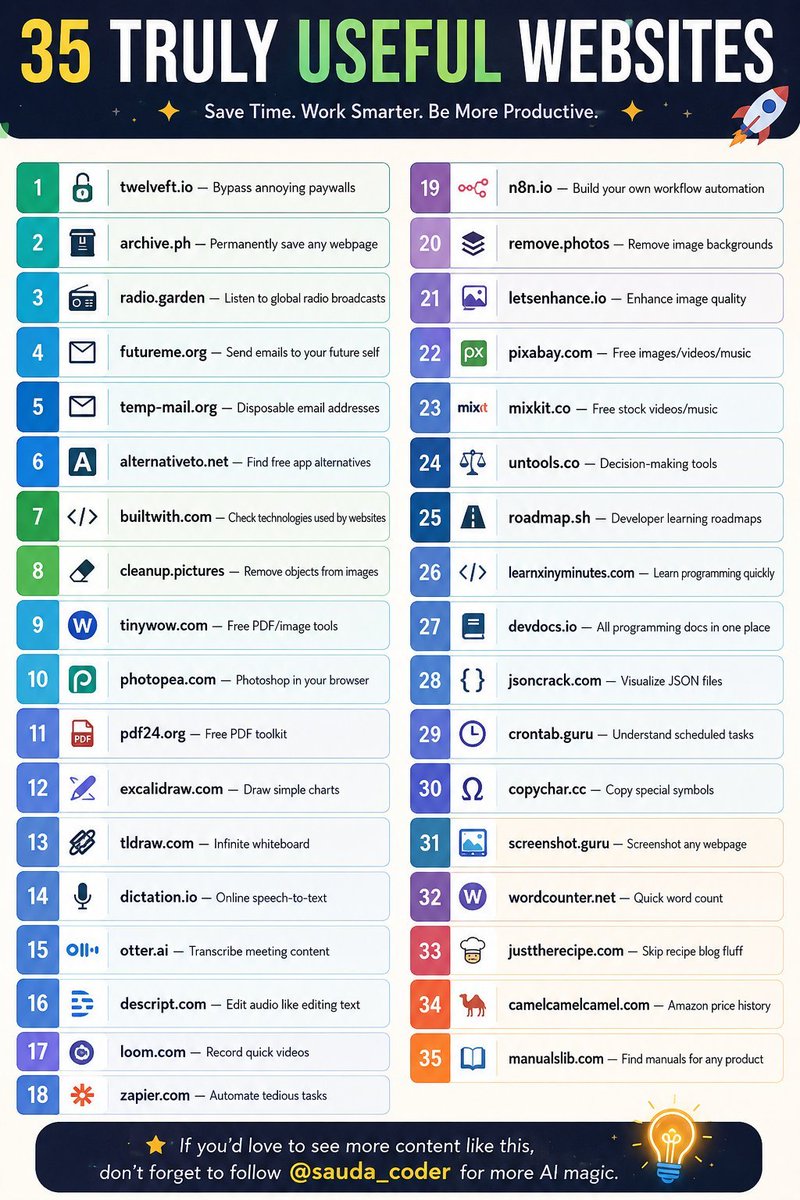 sauda_coder's tweet photo. 35 Truly Useful Websites

1. https://t.co/71W262goMA — Bypass annoying paywalls

2. https://t.co/a4UAoQgveq — Permanently save any webpage

3. https://t.co/C1iY4S7b3e — Listen to global radio broadcasts

4. https://t.co/QdUmPNhxIF — Send emails to your future self

5. https://t.co/k8oJYMlnvo — Disposable email addresses

6. https://t.co/wEHzIvVRTo — Find free app alternatives

7. https://t.co/re5oBoe8he — Check technologies used by websites

8. https://t.co/IdlKOMqdsI — Remove objects from images

9. https://t.co/mt7qpC0Nar — Free PDF/image tools

10. https://t.co/9zOexvWulC — Photoshop in your browser

11. https://t.co/ldazic9X9t — Free PDF toolkit

12. https://t.co/zhlpp9oG9b — Draw simple charts

13. https://t.co/fub5T2xwXO — Infinite whiteboard

14. https://t.co/5ZrIcFGiuq — Online speech-to-text

15. https://t.co/zrsnwfUv8e — Transcribe meeting content

16. https://t.co/rO4AUu4tRG — Edit audio like editing text

17. https://t.co/YP2aOp8tV1 — Record quick videos

18. https://t.co/LHsHMVqdaZ @sauda_coder — Automate tedious tasks 

19. https://t.co/VlRyCyvOuK — Build your own workflow automation

20. https://t.co/OewKUErW1r — Remove image backgrounds

21. https://t.co/Wcj6h95ief — Enhance image quality

22. https://t.co/IQCqt3H15y — Free images/videos/music

23. https://t.co/YfpCJxx42S — Free stock videos/music

24. https://t.co/5xrxCSIi3l — Decision-making tools

25. https://t.co/QtlMCJadWr — Developer learning roadmaps

26. https://t.co/RqmalIg5Pm — Learn programming quickly

27. https://t.co/5dMuRtpLbH — All programming docs in one place

28. https://t.co/fzJhD5HHDu — Visualize JSON files

29. https://t.co/PbTVPcGuf2 — Understand scheduled tasks

30. https://t.co/xlofXKwU5U — Copy special symbols

31. https://t.co/BODKcf1KKe — Screenshot any webpage

32. https://t.co/Ck1KLViV6Y — Quick word count

33. https://t.co/EFvf09UUoR — Skip recipe blog fluff

34. https://t.co/1LzwCHZyfX — Amazon price history

35. https://t.co/FVP4gCSK8s — Find manuals for any product

If you’d love to see more content like this, don’t forget to follow @sauda_coder for more AI magic.