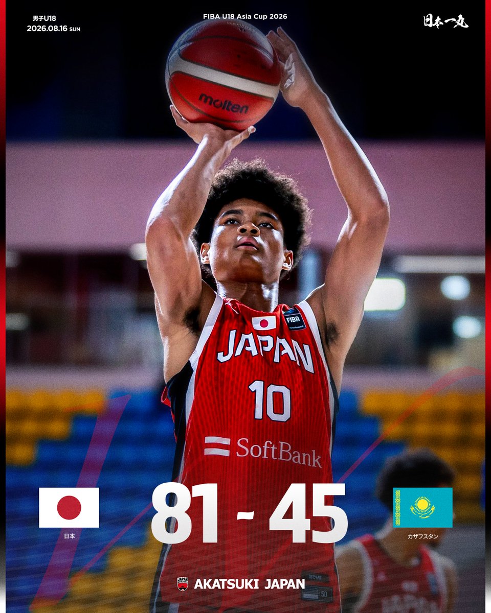 JAPAN_JBA's tweet photo. WIN！！！
5選手が2桁得点をあげ快勝！

【試合終了】
日本 81-45 カザフスタン

🇯🇵#AkatsukiJapan 男子U18日本代表
🏆FIBA U18アジアカップ2026

スタッツはこちら🔽
https://t.co/75TxBJiX1D

#マクミランアレックス
#U18AsiaCup #FIBAU18 https://t.co/SEX3IdDg8U