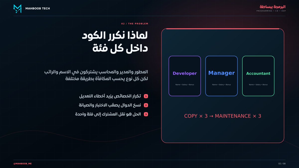 MAHBOOB_ME's tweet photo. 2/8

لدينا مطور ومدير ومحاسب. جميعهم يمتلكون اسمًا وراتبًا، لكن لكل نوع طريقة مختلفة لحساب المكافأة.

بدل تكرار الخصائص، ننشئ "Employee" ليكون "Base Class" يحتوي السلوك المشترك.

#البرمجة #خواطر_تقنية https://t.co/yIJm1dt8H0