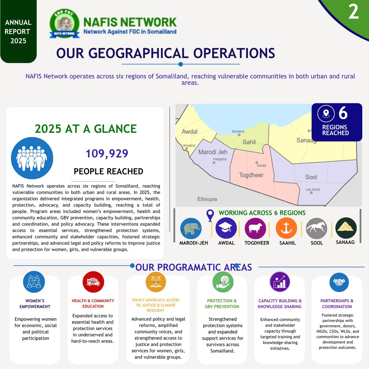 NAFIS_NETWORK's tweet photo. 📖 NAFIS Network 2025 Annual Report  

A year of community-led change, women’s empowerment, health, protection, advocacy and partnership across Somaliland. Read our full 2025 Annual Report on LinkedIn
https://t.co/tmRZPLQpI6 https://t.co/ElvxsVdHeP
