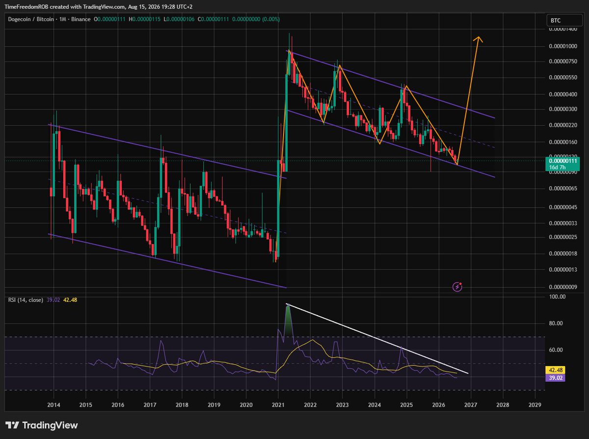 DogePersia's tweet photo. Doge/Btc https://t.co/pEZszAhE6V
