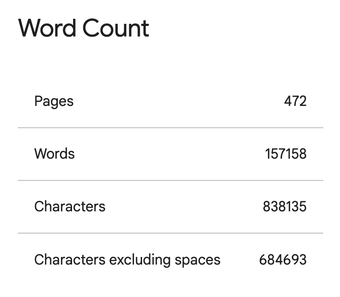 ZakArcherWrites's tweet photo. The second draft of my next book is roughly 8 chapters away from being finished. I can almost feel the second breath kicking in.

I swear it doesn't have as many characters as the screenshot makes you believe. https://t.co/coDWpLq5gO