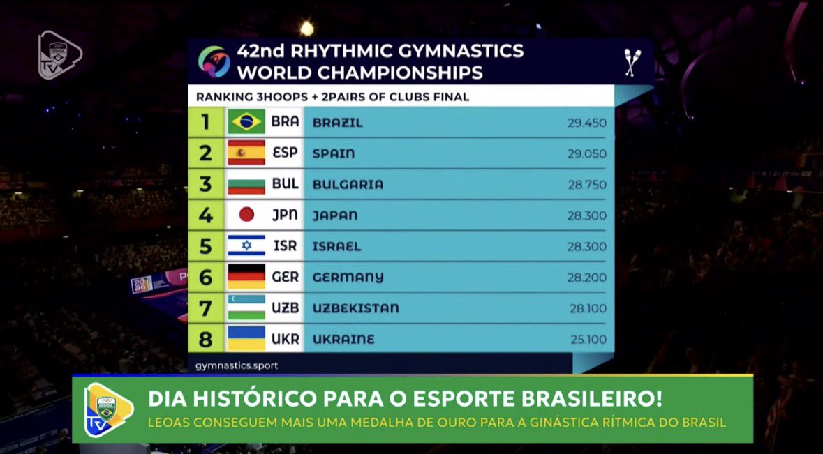 timebrasil's tweet photo. É P I C O 🪄 🦁 https://t.co/yjOkTZFkS8