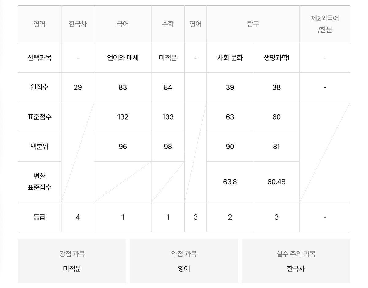 cando2vry's tweet photo. 잘해내구싶다 https://t.co/K9gOiisa0B