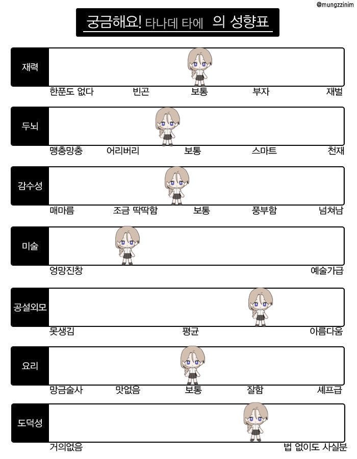 ns7com_u's tweet photo. 재밌당…… https://t.co/pyZm5d24OX