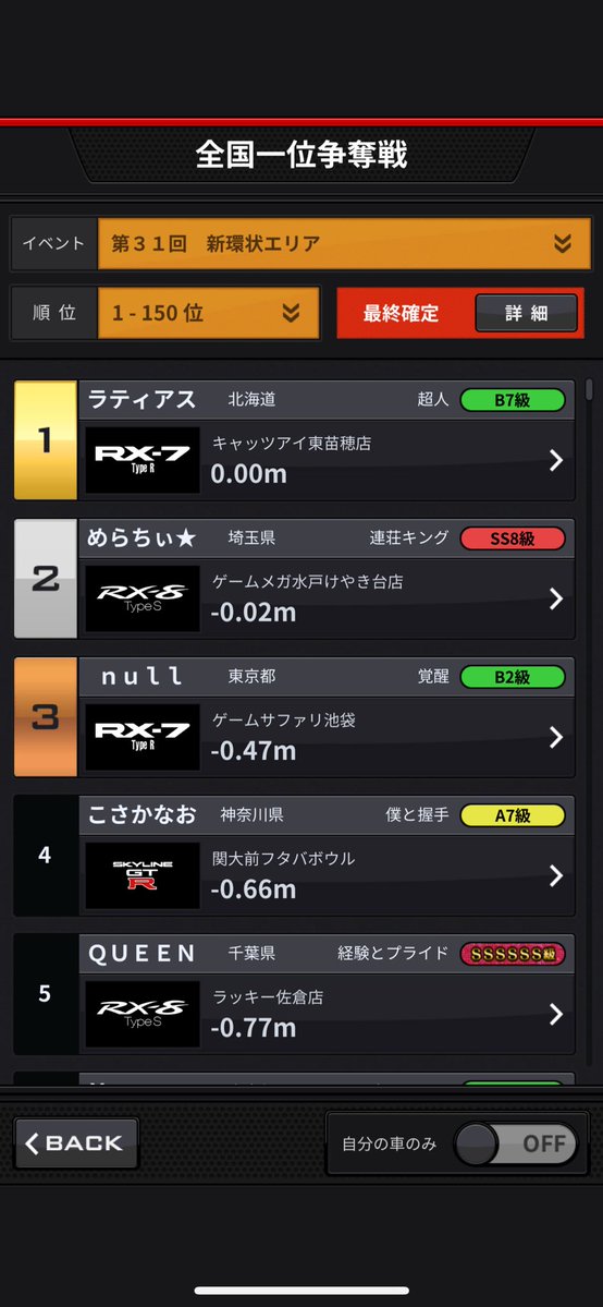 Shalt_cs0307's tweet photo. 争奪戦お疲れ様でした！
結果は7台入賞でした
そして最終結果3位とターゲット3回と最終日の朝ターゲットとという満足の行く結果になりとても嬉しいです
本戦期間一緒にやってくれた方達本当にありがとうございました！
NARも集まれてすごーく幸せでした😳
次回も頑張ります！！ https://t.co/w8zNU6sf2f