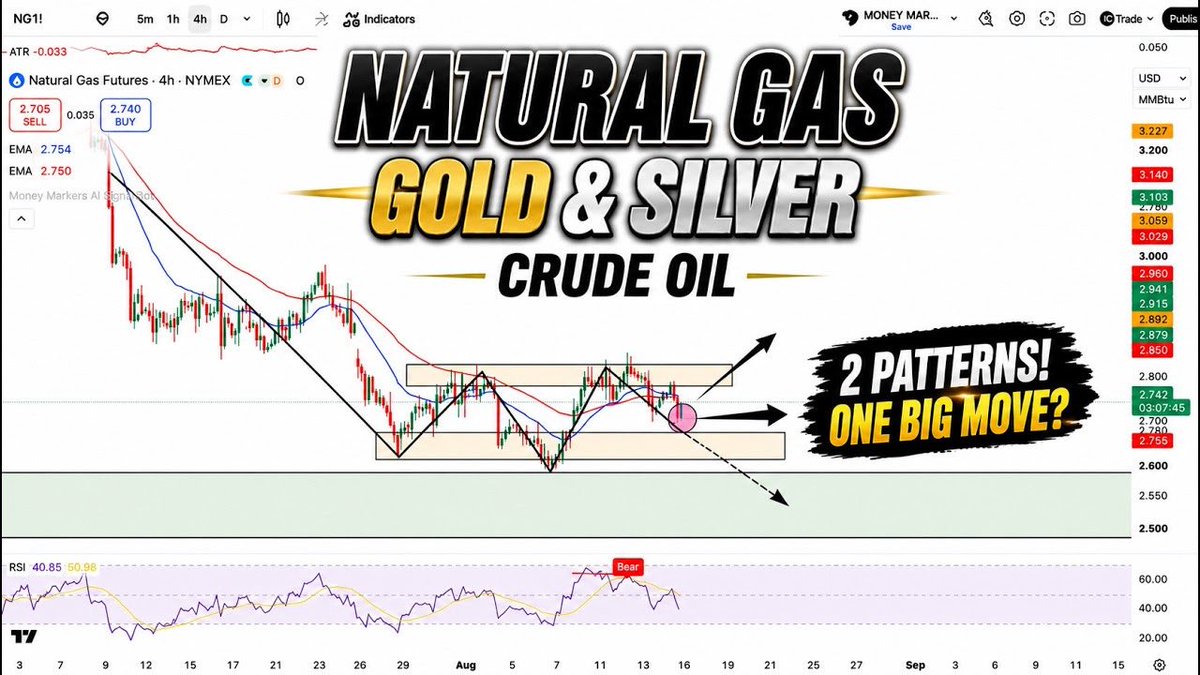 MarkersMoney's tweet photo. Natural Gas TWO Major Patterns Forming! Which One Will Play Out? | Gold, Silver &amp; Crude Oil Update
https://t.co/6deBSY0YwU https://t.co/YZbhP0V0Hq
