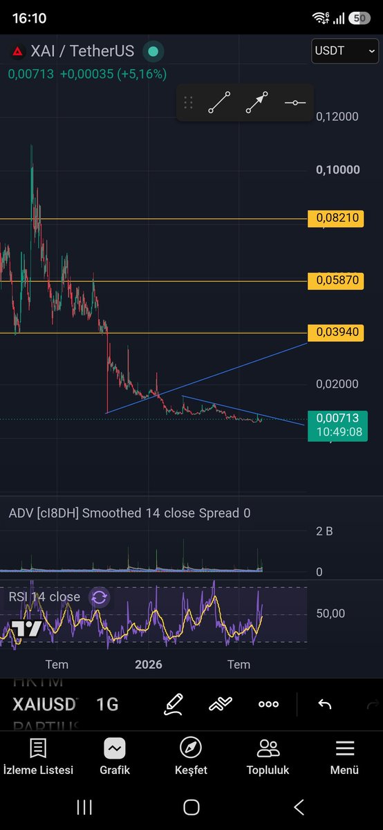fth_yrr's tweet photo. Ulan #XAI ne dandik bir coinsin, #alice her seferinde %30 %40 veriyor. Sen mal mal bakıyorsun. #gaming lerim yüz karası. 

#Eth $Alice #Gaming #Btc #Axe #CATI https://t.co/HANTwKsw5T