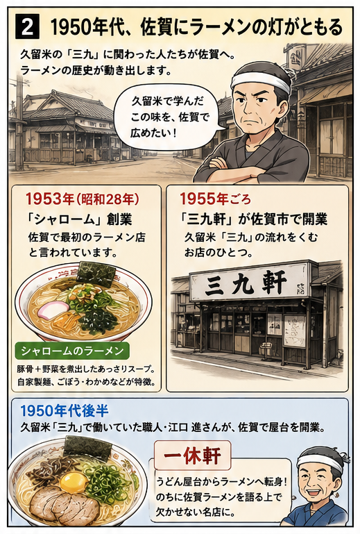 SagacityNews's tweet photo. 佐賀ラーメンの歴史（漫画にしてみました） https://t.co/mh3pxrYc1F