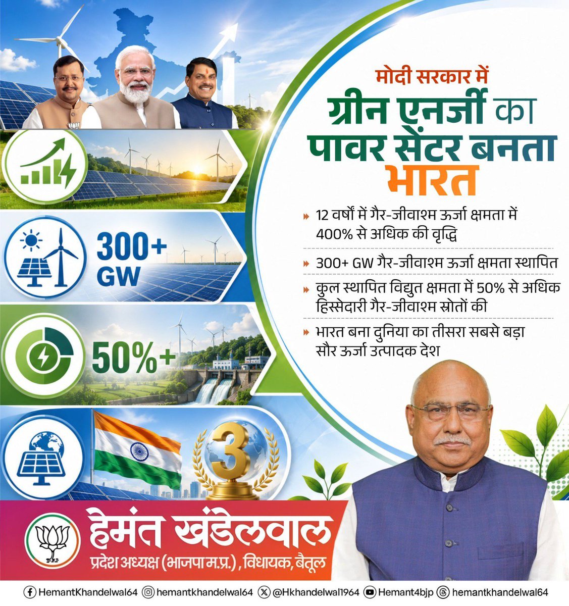 Hkhandelwal1964's tweet photo. प्रधानमंत्री आदरणीय श्री @narendramodi जी के नेतृत्व में भारत स्वच्छ ऊर्जा की दिशा में तेजी से आगे बढ़ रहा है। 

गैर-जीवाश्म ऊर्जा क्षमता में भारत आज 400% से अधिक वृद्धि के साथ 300+ GW क्षमता हासिल करने के साथ ही दुनिया का तीसरा सबसे बड़ा सौर ऊर्जा उत्पादक देश बन चुका है। https://t.co/OoPlFkFJSC