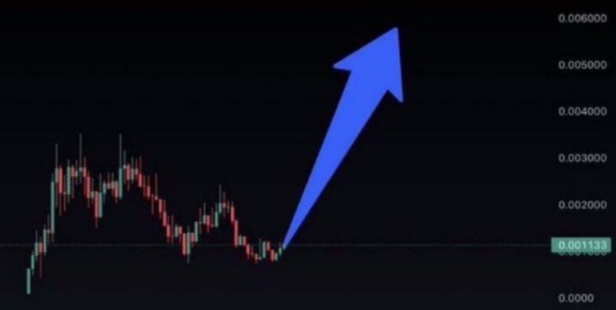 AlphaAgentcall's tweet photo. I found the next 1000x

I am dropping CA today at 19:00 UTC !

Notis on!  https://t.co/4nKqutAuwO https://t.co/z5Qh2Dr7ZE