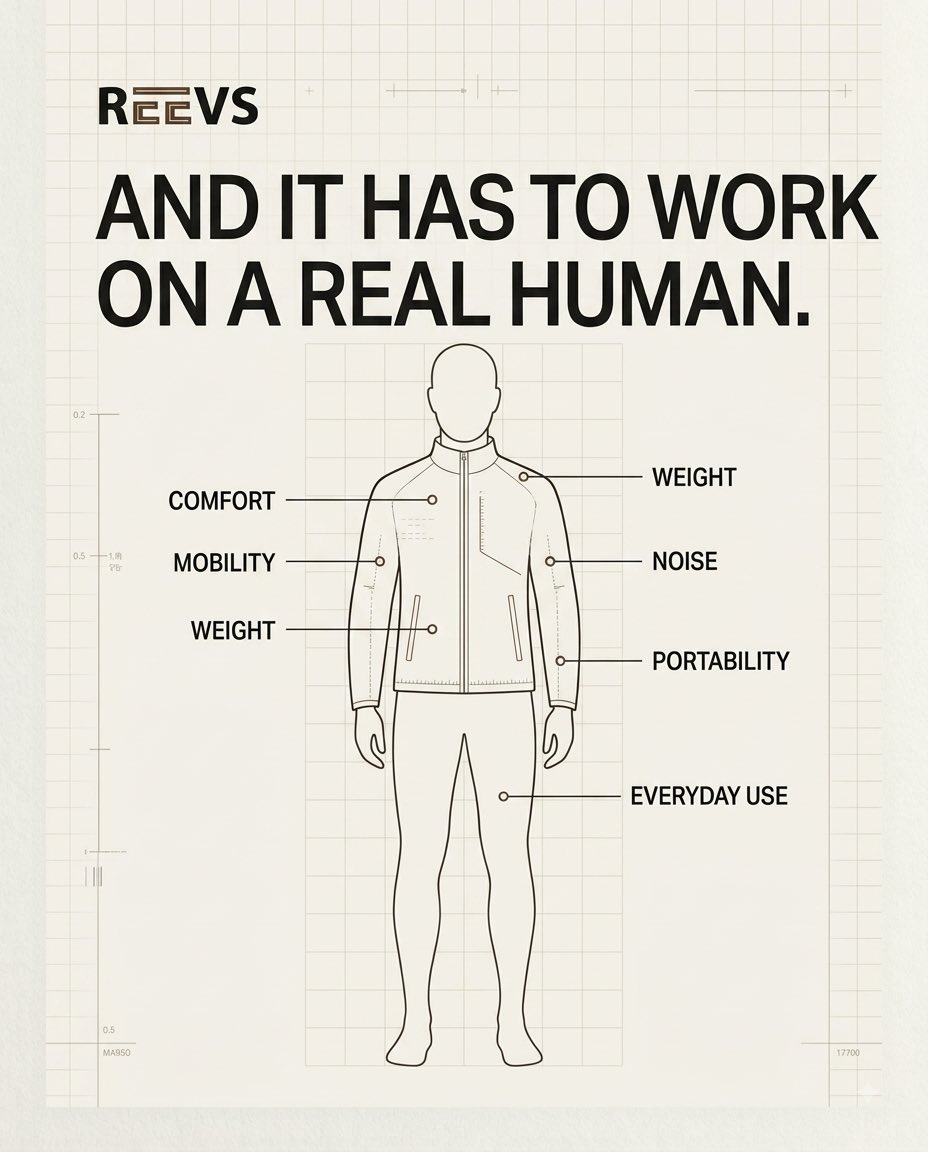 officialreevs's tweet photo. The future of functional clothing is active. We didn't just build a cooling jacket; we analyzed why you get hot and engineered a system to fix it. Here's the research that defines REEVS. #REEVS #FashionTech #Innovation #ActiveCooling https://t.co/h4LF8F4qTX