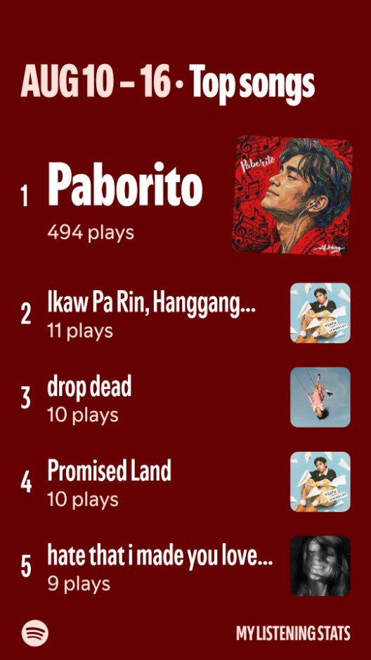 smolbeanzx's tweet photo. Day 3 of Streaming #Paborito (2 devices)
#ProjectWAVES #WillAshley https://t.co/ctecrnqql5