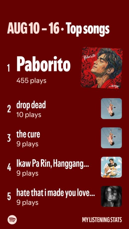 smolbeanzx's tweet photo. Day 3 of Streaming #Paborito (2 devices)
#ProjectWAVES #WillAshley https://t.co/ctecrnqql5