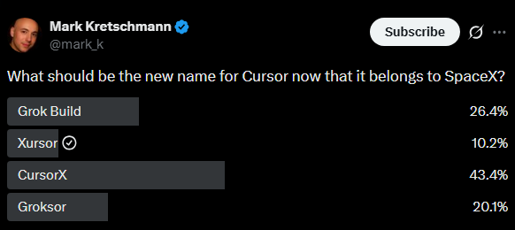 brucelros134's tweet photo. We were running Groksor before, but Mark Kretschmann started a Poll and CursorX is currently winning by a mile.

Easy frontrun, especially with Elon replying to him yesterday.

He will likely see it.

https://t.co/YRQnP6LS9k https://t.co/fsli0pAgDL