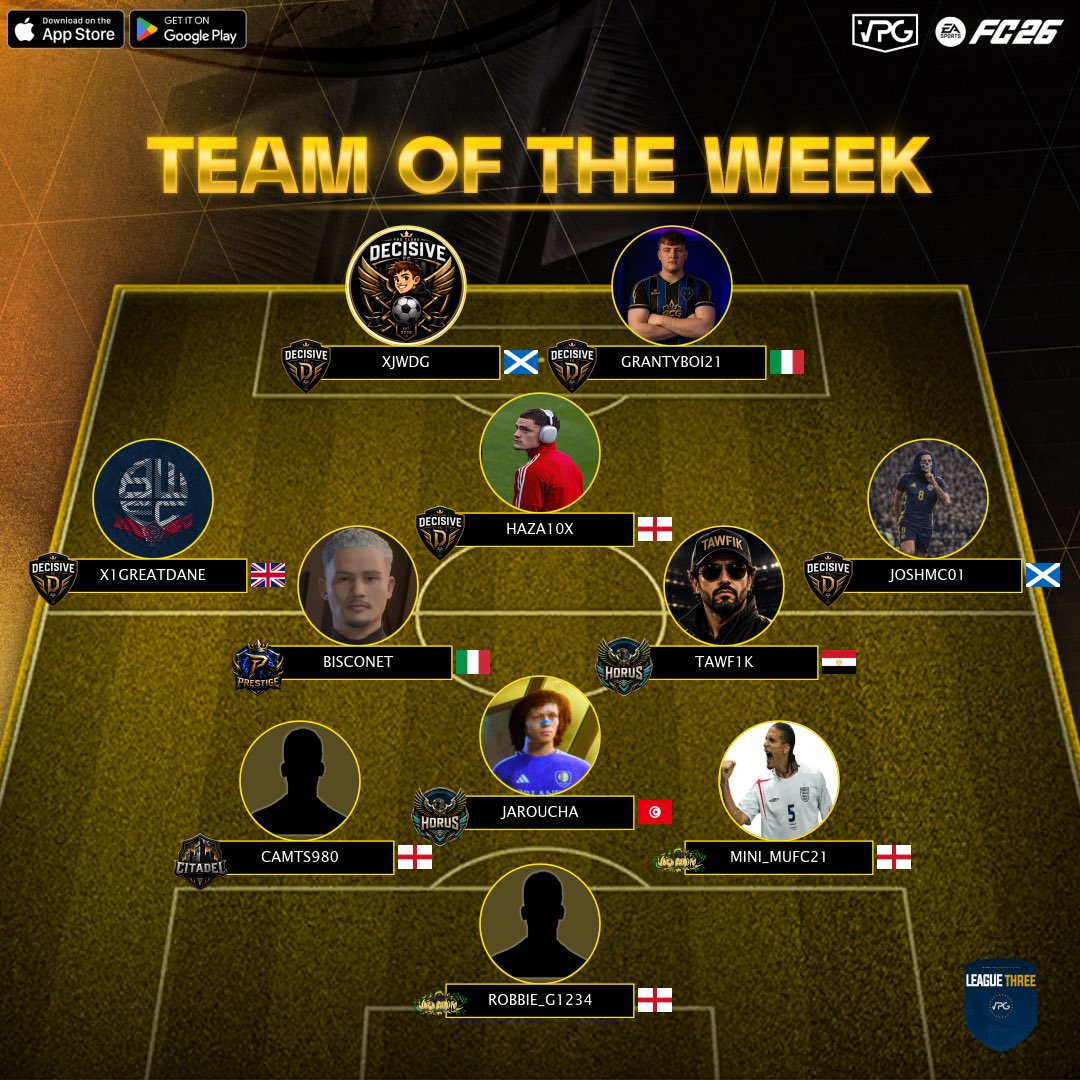 OfficialVPG's tweet photo. 📊 League Standings 
👥 Team of the Week 
🎮 @easportsfc 11v11 Clubs 
🗓️ Week Two 
🏆 League 3 - @VPGEurope 

1️⃣ @Decisive_VPG 🏴󠁧󠁢󠁳󠁣󠁴󠁿
2️⃣ @Synergy_v2 🏴󠁧󠁢󠁥󠁮󠁧󠁿
3️⃣ @RepresentXu 🏴󠁧󠁢󠁥󠁮󠁧󠁿
4️⃣ @aoashi_fc 🇳🇱
5️⃣ @Horu5_sc 🇪🇬
6️⃣ @vfc_infinite 🇺🇦
7️⃣ @Royalknights711 🏴󠁧󠁢󠁥󠁮󠁧󠁿 
8️⃣ @FC_Vital 🏴󠁧󠁢󠁥󠁮󠁧󠁿
9️⃣ @Heroic_GG 🏴󠁧󠁢󠁥󠁮󠁧󠁿
🔟 @VPGBlackoutXI 🏴󠁧󠁢󠁳󠁣󠁴󠁿

Big games, statement performances, surprise results & the first look at who’s ready to fight for glory this season! 💪🏽 

This is only the beginning… 4 more weeks to go. The road to the title starts Now.

#FC26 #ProClubs #VPG #EAFC 
#WhereTheChampionsPlay