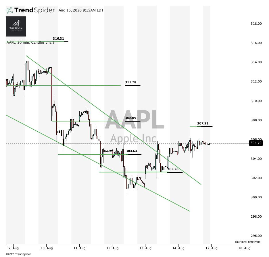 The_RockTrading's tweet photo. $AAPL seems to be brewing. https://t.co/QYBoo7J3Db