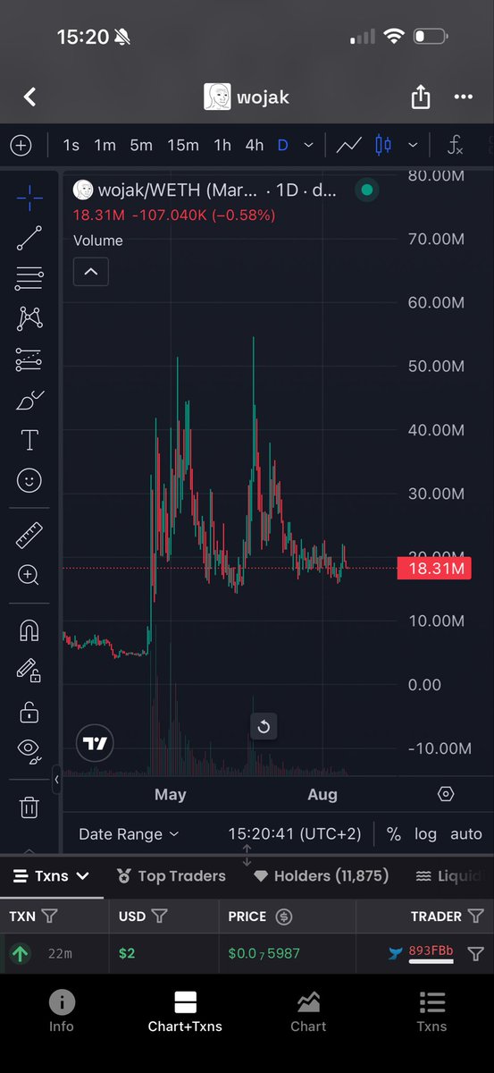 fykkouc's tweet photo. Small pullback = just a little breather.

The ethereum:0x8de39b057cc6522230ab19c0205080a8663331ef structure still looks interesting, and price continues to build around the same levels.
The next real move could definitely be worth watching. 👀 https://t.co/lnHLAmhDLk