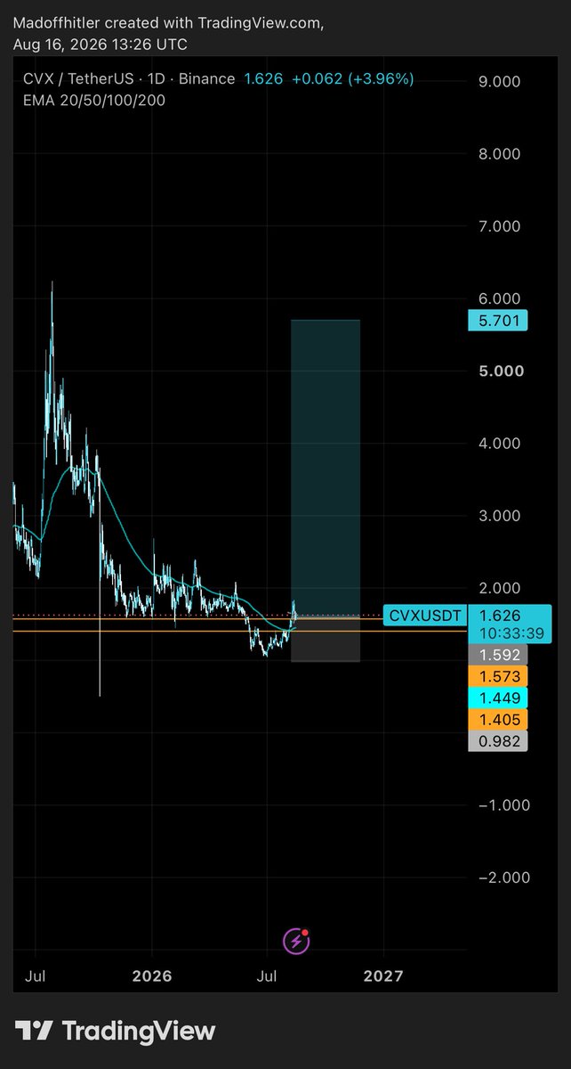 HyperBullcrypt tweet picture
