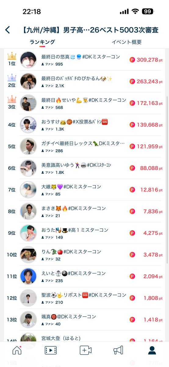 RexIchiban's tweet photo. 最終日の応援
ありがとうございました！！！
沖縄県代表になれると願って💪🏻💪🏻💪🏻

19日に結果がでます！
その時またお知らせいたします！ https://t.co/QUHH6AdpWu