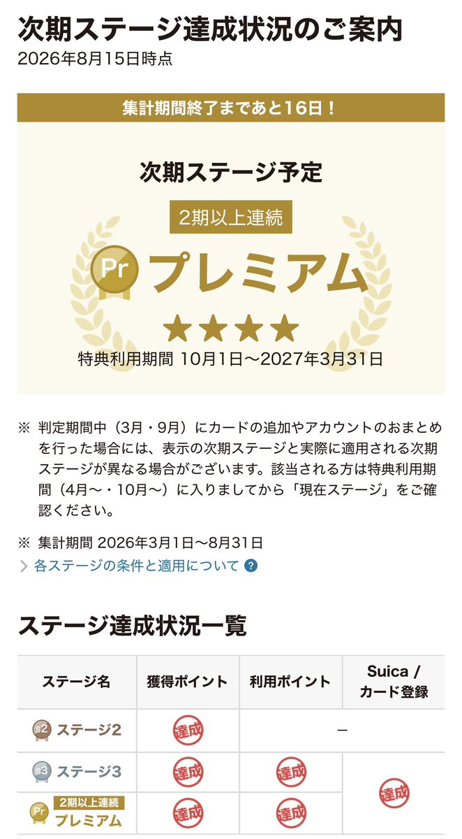 gon_zo's tweet photo. JRE POINT今期もどうにかプレミアムステージを達成。JR東の経済圏から抜け出してしまったので多分これが最後なのかな。特典は逆に使いやすくなったりしないかな。せっかくなので有効活用したい。 https://t.co/FpCv1pWe6A