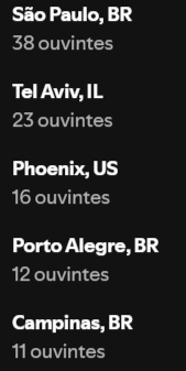 caetaneemo's tweet photo. fui ver uma banda brasileira aqui e essa é a lista de ouvintes deles
kkkkkkkkkkkkkkkkkkkkkkkkkkkkkkkkkkkkkkkkkkkkkkkkkkkkkkkkkkkkkkkkkkkkkkkkkkkkkkkkkkkkkkkkkkkkkkkkkkkkkkkkkkkkkkkkkkkkkkkkkkkkkkkkkkkkkkkkkkkkkkkkkkkkkkkkkkkkkkkkkkkkkkkkkkkkkkkkkkkkkkkkkkkkkkkkkkkkkkkkkkkkkkkkk https://t.co/IcbXMvFED3