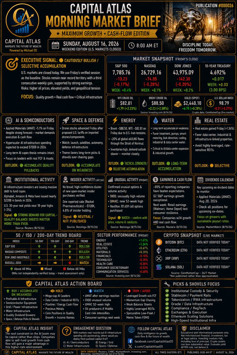 CapitalAtlas1's tweet photo. 🌅 Weekend Atlas: Markets remain near records, but oil, yields + massive AI capital needs are the risks to watch. AI infrastructure spending is expected to top $700B this year. Focus: profitable AI + chips + power/grid + water + space/defense. #CapitalAtlas #FinancialIntelligence https://t.co/i8WhHOcuQO