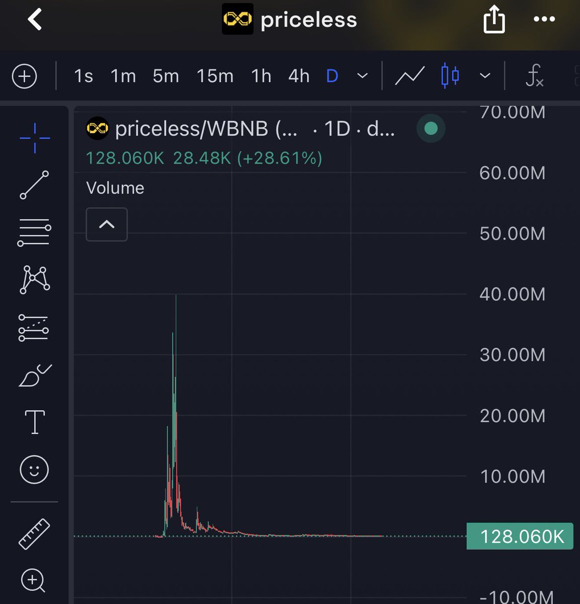 blessed_mayor's tweet photo. Something really needs to happen from here. Good bids here imo

0x7d03759E5B41E36899833cb2E008455d69A24444

@binance is priceless 💛📈 https://t.co/hBoTSsX7kL