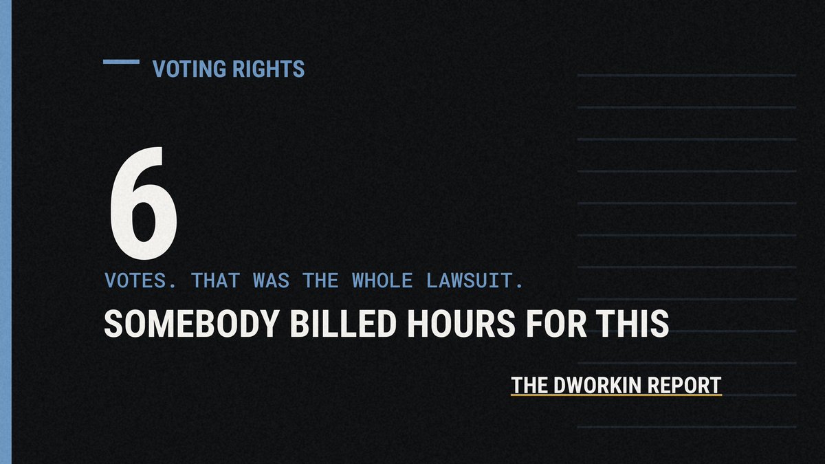 funder's tweet photo. Republicans paid attorneys by the hour to take 116 people to court over their right to vote.

Six of those 116 had actually voted.

They lost so badly the judge banned them from ever filing it again.

https://t.co/TLu6hQdEoW https://t.co/rc9DLUgRi4