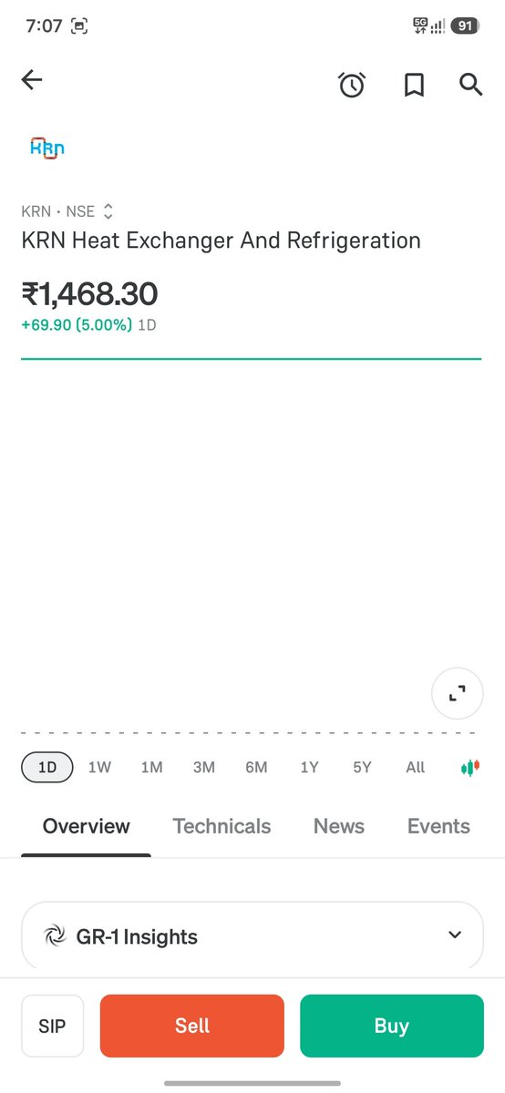 vishal_susheel's tweet photo. 🔥 AI &amp; Data Center Stocks to Watch in FY27

These 5 stocks have given strong FY27 growth guidance, rising data-center exposure &amp; strong GPU/connectivity demand.

1. KRN Heat Exchanger: 60%+ growth in FY27 https://t.co/ZUChzpcgX5