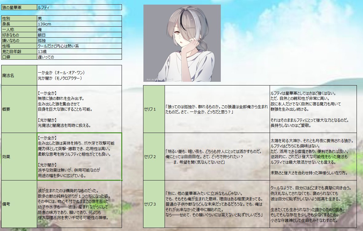 apple_haikabe's tweet photo. @haikabe_pj
#haikabe_CS
旧星華軍──狼の星華軍と呼ばれた神様。
灰色で、白黒で、ふらっと消えてしまいそうな神様。
彼の名前はルフティ。
風のように軽やかで、どこかに消えそうで。
木々のように誰かを覆い、優しく照らす黄昏の影。 https://t.co/KNkuZRlcRU