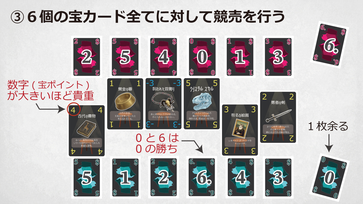 foobarkobo's tweet photo. 【MASK】ルール説明

MASKは2人で遊ぶ心理戦！
自分が欲しいお宝を競り落としつつ、相手の役職を見破れ！
役職は全部で８種類！（別途、公開予定） https://t.co/8j8ep6X9AR